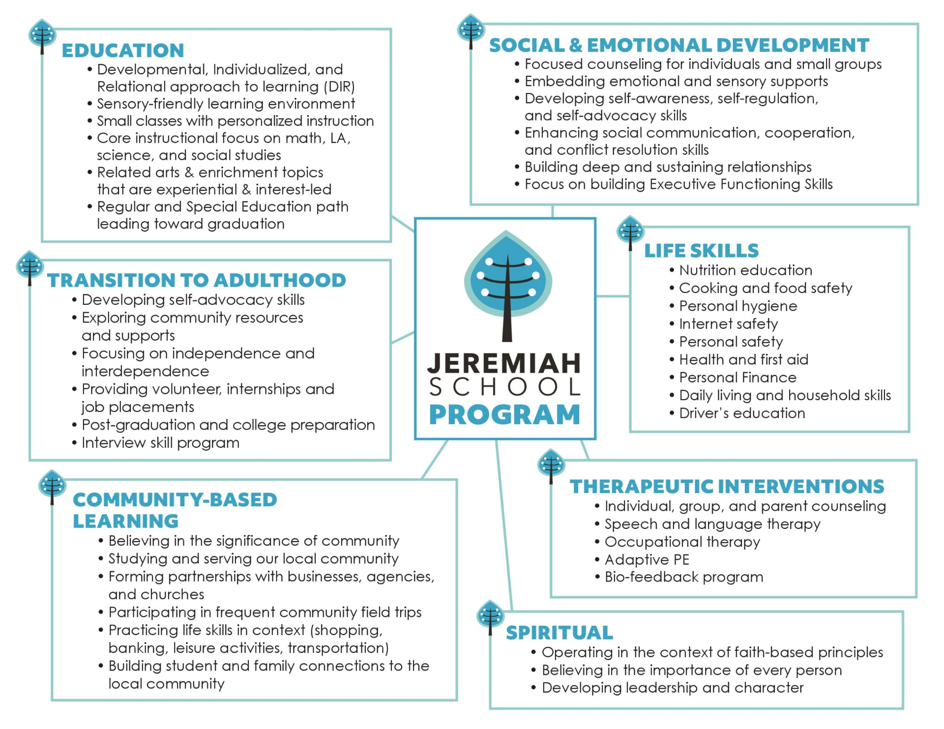 Jeremiah School | Specialized Education in Johnson City, TN